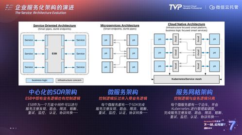 Serverless七年不癢 邁向云托管的新紀(jì)元與應(yīng)用軟件服務(wù)的未來