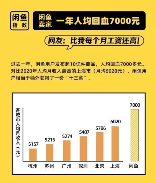 閑魚收費(fèi)新政下，脫離平臺交易真的是明智之選嗎？